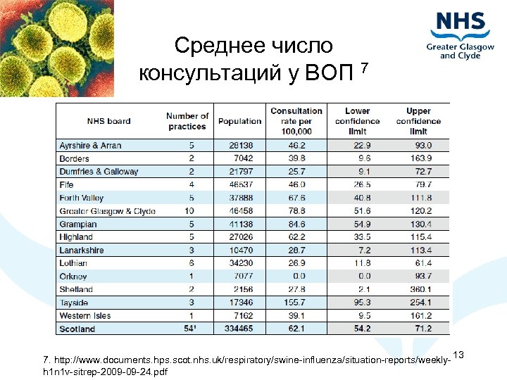 Среднее число консультаций у ВОП 7 7. http: //www. documents. hps. scot. nhs. uk/respiratory/swine-influenza/situation-reports/weekly-