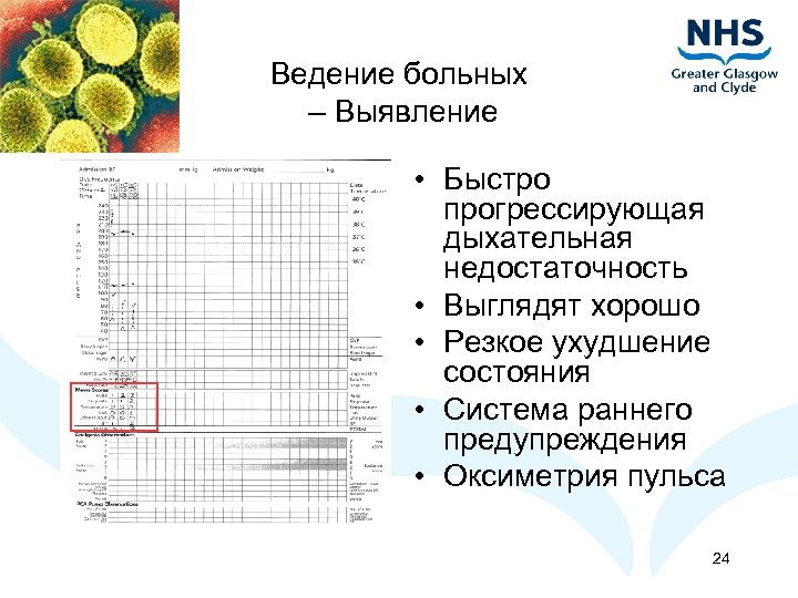 Ведение больных – Выявление • Быстро прогрессирующая дыхательная недостаточность • Выглядят хорошо • Резкое