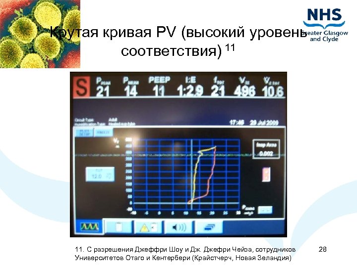 Крутая кривая PV (высокий уровень соответствия) 11 11. С разрешения Джеффри Шоу и Дж.