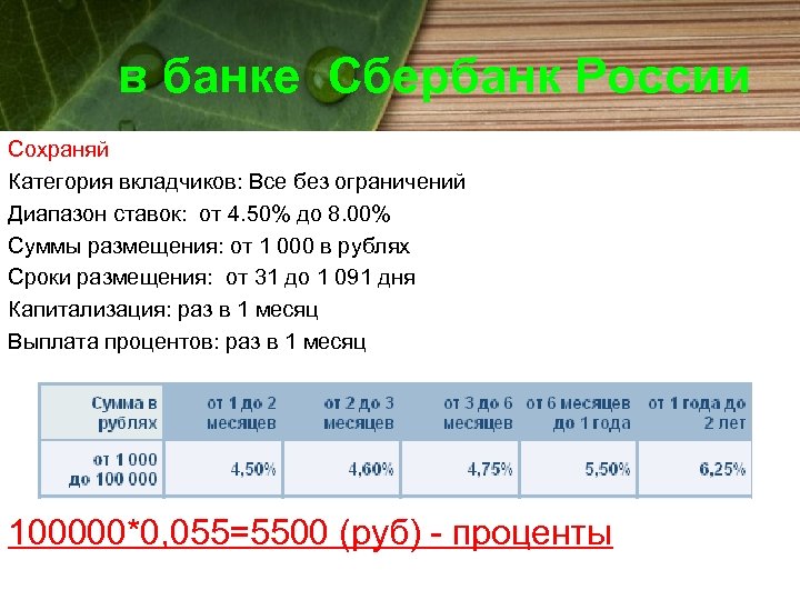 в банке Сбербанк России Сохраняй Категория вкладчиков: Все без ограничений Диапазон ставок: от 4.