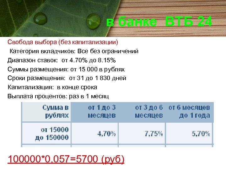 в банке ВТБ 24 Свобода выбора (без капитализации) Категория вкладчиков: Все без ограничений Диапазон