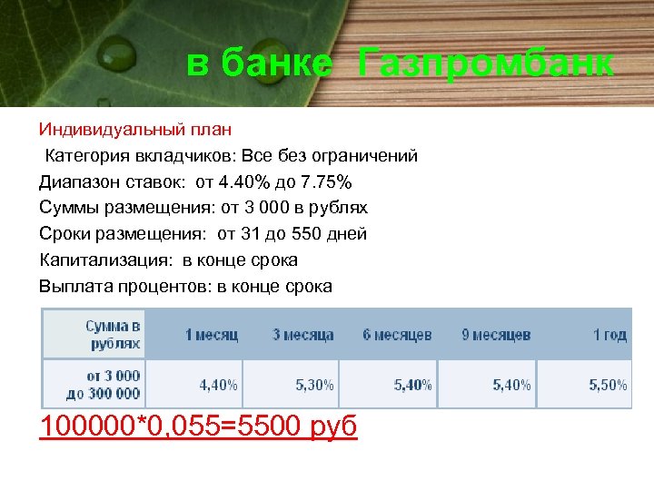 в банке Газпромбанк Индивидуальный план Категория вкладчиков: Все без ограничений Диапазон ставок: от 4.