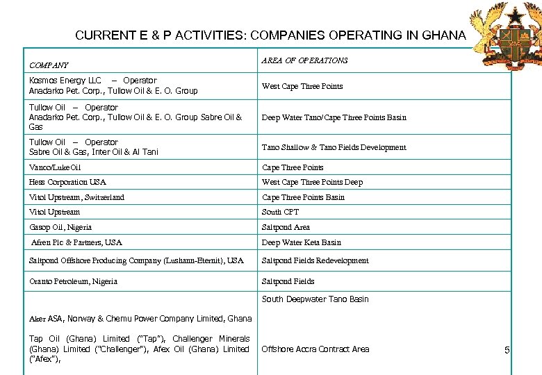 CURRENT E & P ACTIVITIES: COMPANIES OPERATING IN GHANA COMPANY AREA OF OPERATIONS Kosmos