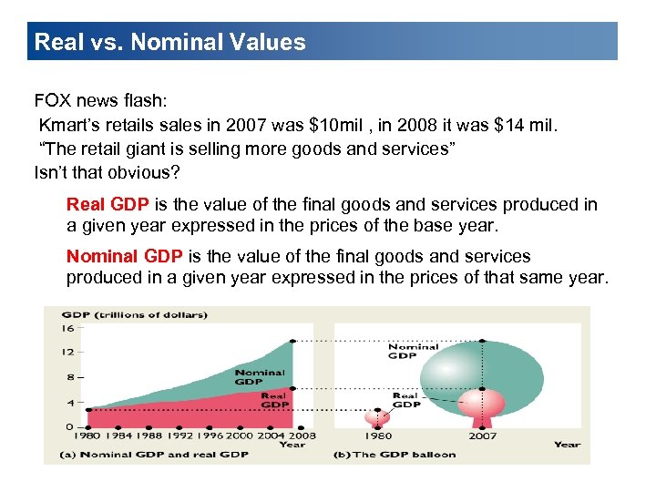 Real vs. Nominal Values FOX news flash: Kmart’s retails sales in 2007 was $10