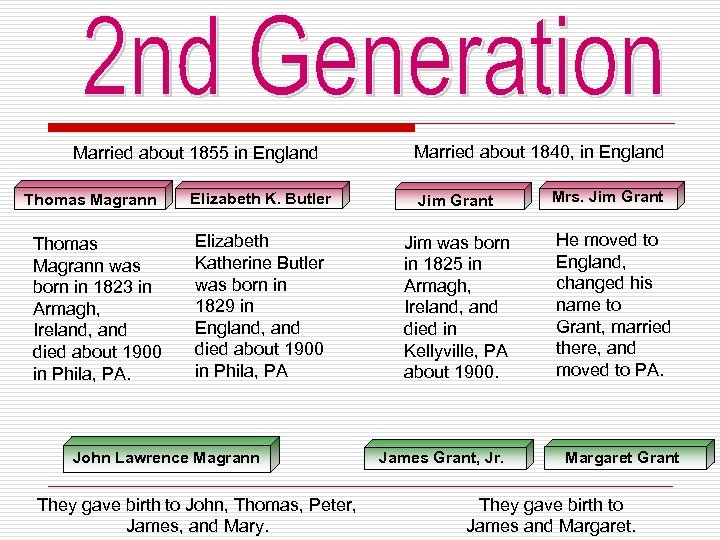 Married about 1855 in England Thomas Magrann was born in 1823 in Armagh, Ireland,