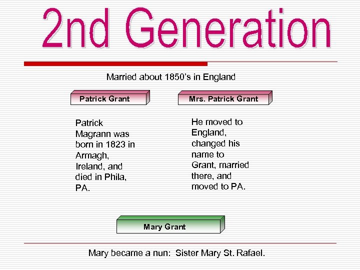 Married about 1850’s in England Patrick Grant Mrs. Patrick Grant Patrick Magrann was born