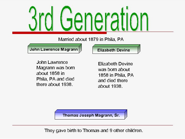 Married about 1879 in Phila, PA John Lawrence Magrann was born about 1858 in