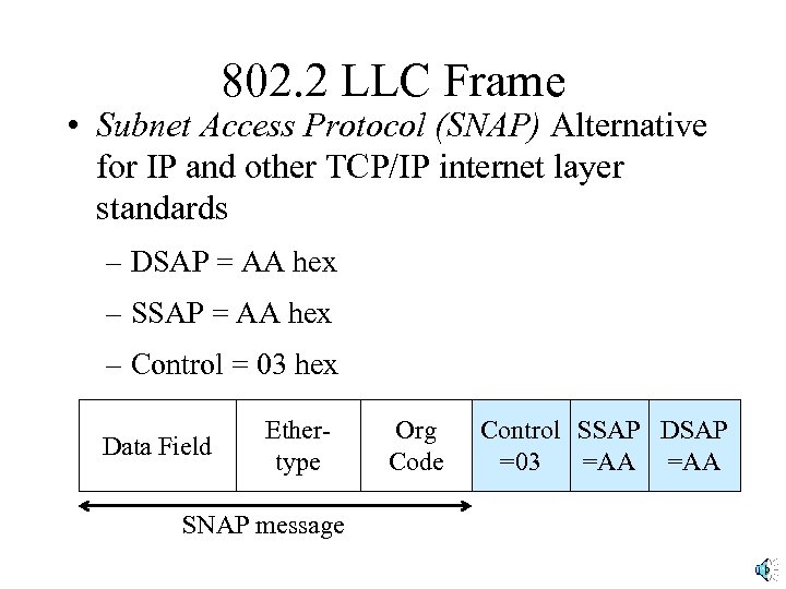 802. 2 LLC Frame • Subnet Access Protocol (SNAP) Alternative for IP and other