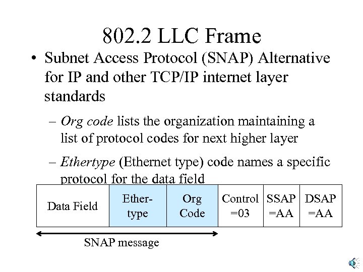 802. 2 LLC Frame • Subnet Access Protocol (SNAP) Alternative for IP and other