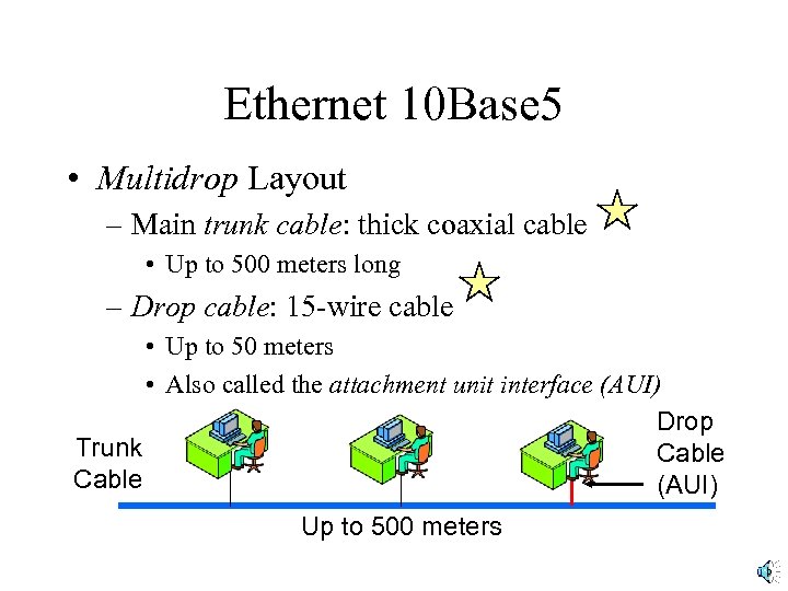 Ethernet 10 Base 5 • Multidrop Layout – Main trunk cable: thick coaxial cable