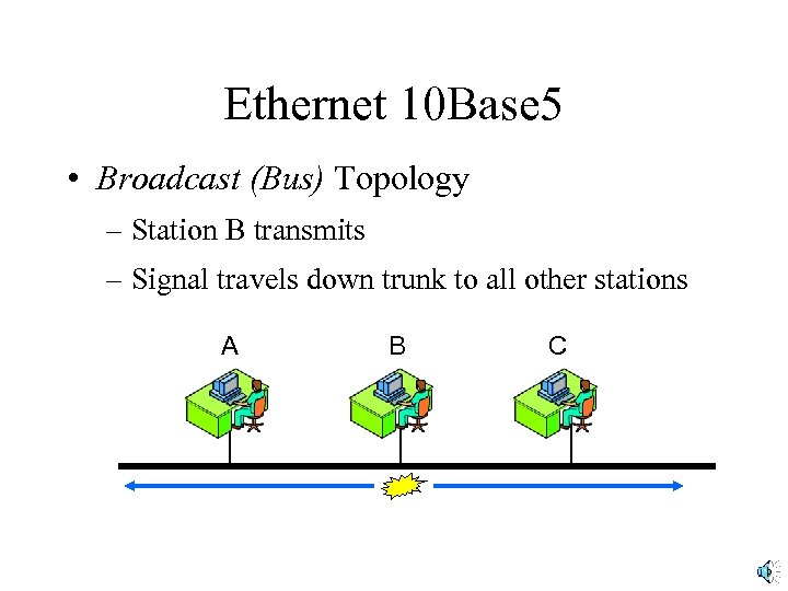 Ethernet 10 Base 5 • Broadcast (Bus) Topology – Station B transmits – Signal