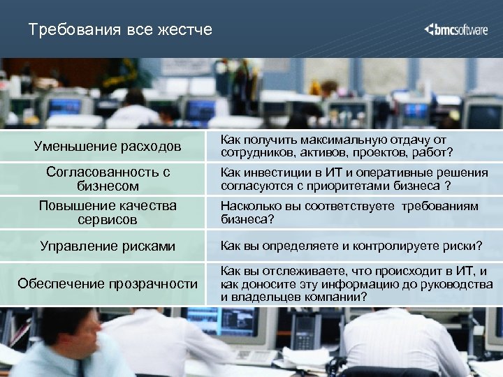 Требования все жестче Уменьшение расходов Как получить максимальную отдачу от сотрудников, активов, проектов, работ?