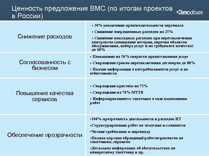 Ценность предложения BMC (по итогам проектов в России) § § Снижение расходов 30% увеличение