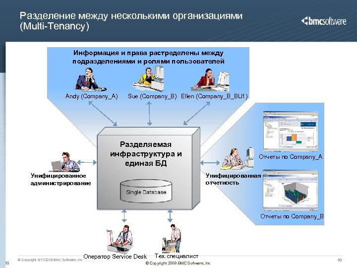 Разделение между несколькими организациями (Multi-Tenancy) Информация и права растределены между подразделениями и ролями пользователей