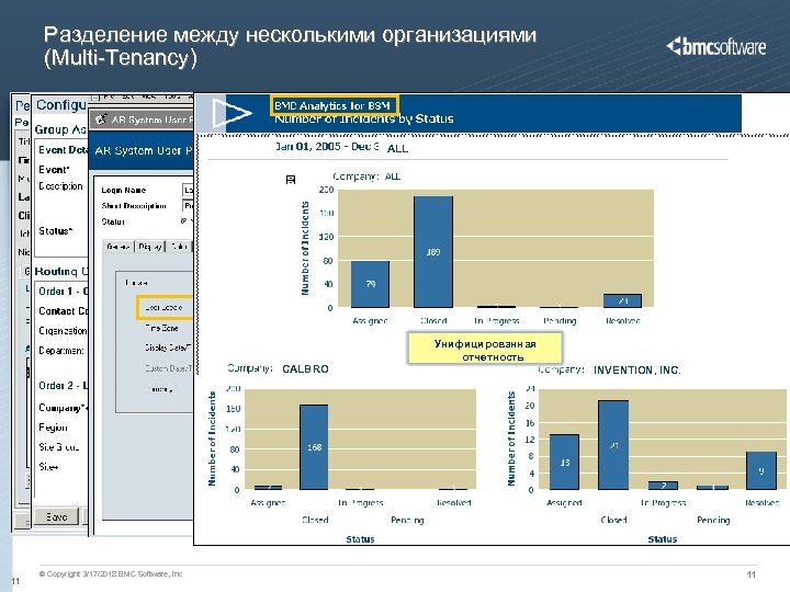 Разделение между несколькими организациями (Multi-Tenancy) ALL Легко настроить бизнес правила, специфичные для организации. Например