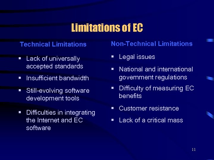 Limitations of EC Technical Limitations Non-Technical Limitations § Lack of universally accepted standards §