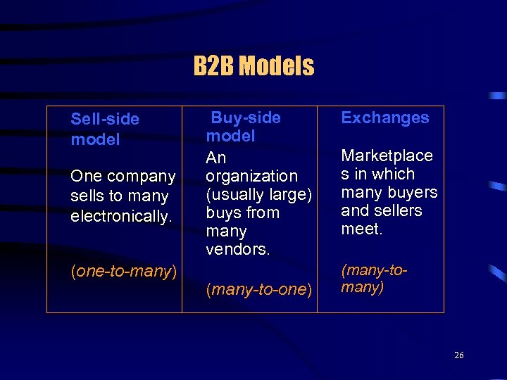 B 2 B Models Sell-side model One company sells to many electronically. (one-to-many) Buy-side