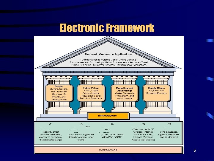 Electronic Framework 6 