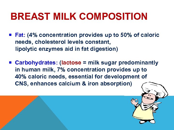 BREAST MILK COMPOSITION Fat: (4% concentration provides up to 50% of caloric needs, cholesterol