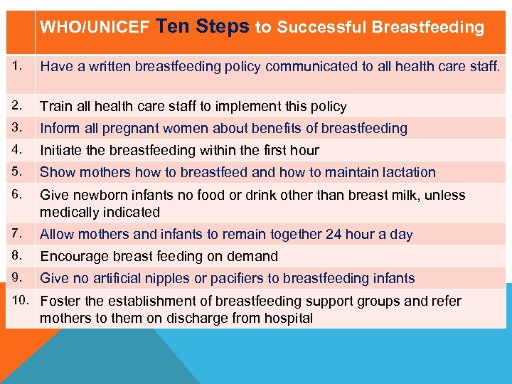 WHO/UNICEF Ten Steps to Successful Breastfeeding 1. Have a written breastfeeding policy communicated to