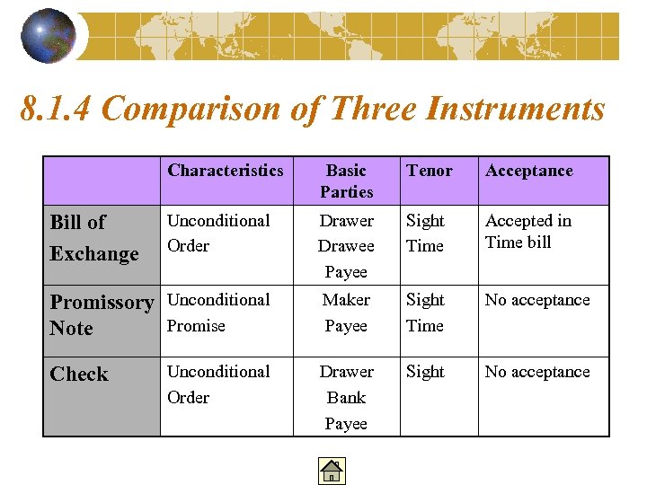 8. 1. 4 Comparison of Three Instruments Characteristics Basic Parties Tenor Acceptance Unconditional Order