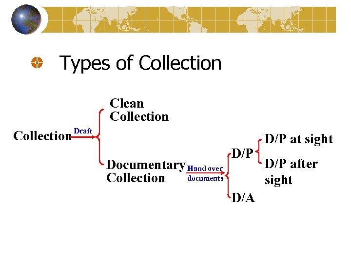  Types of Collection Clean Collection Draft Documentary Hand over documents Collection D/P D/A