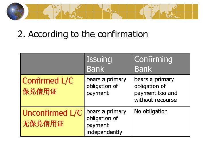 2. According to the confirmation Issuing Bank Confirmed L/C bears a primary obligation of