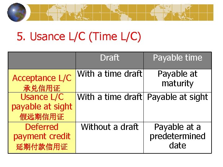 5. Usance L/C (Time L/C) Draft Acceptance L/C With a time draft 承兑信用证 Payable