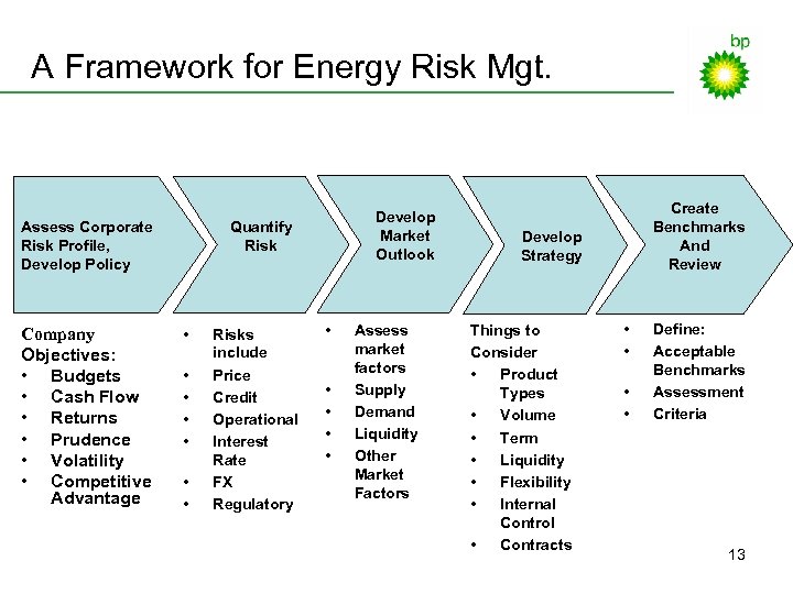 A Framework for Energy Risk Mgt. Assess Corporate Risk Profile, Develop Policy Company Objectives:
