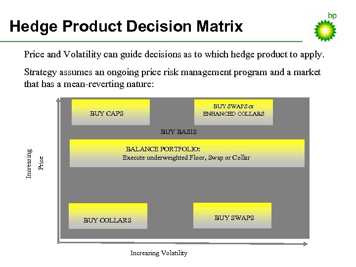 Hedge Product Decision Matrix Price and Volatility can guide decisions as to which hedge