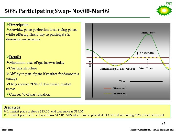 50% Participating Swap- Nov 08 -Mar 09 ØDescription ØProvides price protection from rising prices