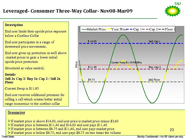 Leveraged- Consumer Three-Way Collar- Nov 08 -Mar 09 Description Market Price End user limits