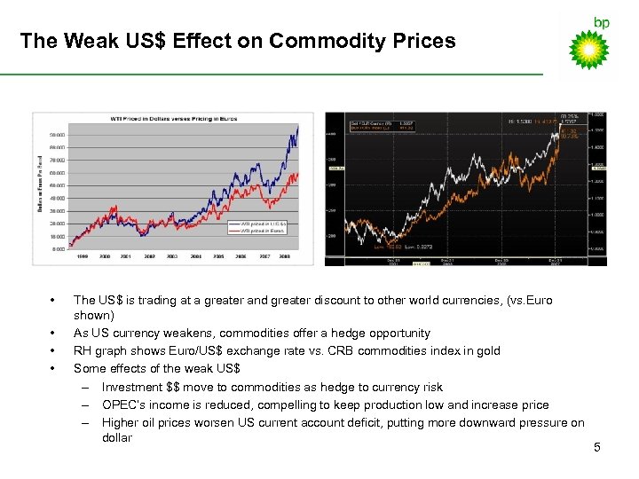 The Weak US$ Effect on Commodity Prices • • The US$ is trading at