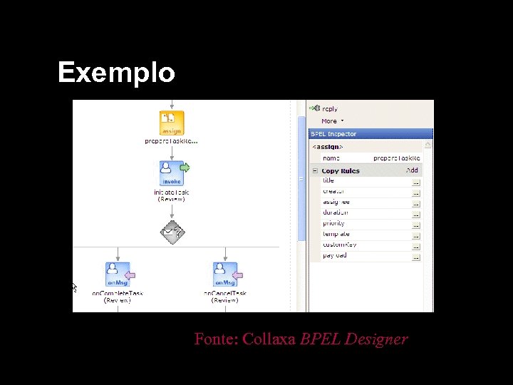 Exemplo Fonte: Collaxa BPEL Designer 