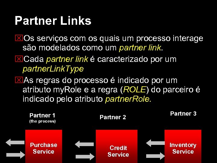 Partner Links Os serviços com os quais um processo interage são modelados como um