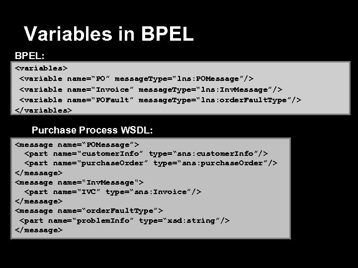 Variables in BPEL: <variables> <variable name=“PO” message. Type=“lns: POMessage”/> <variable name=“Invoice” message. Type=“lns: Inv.