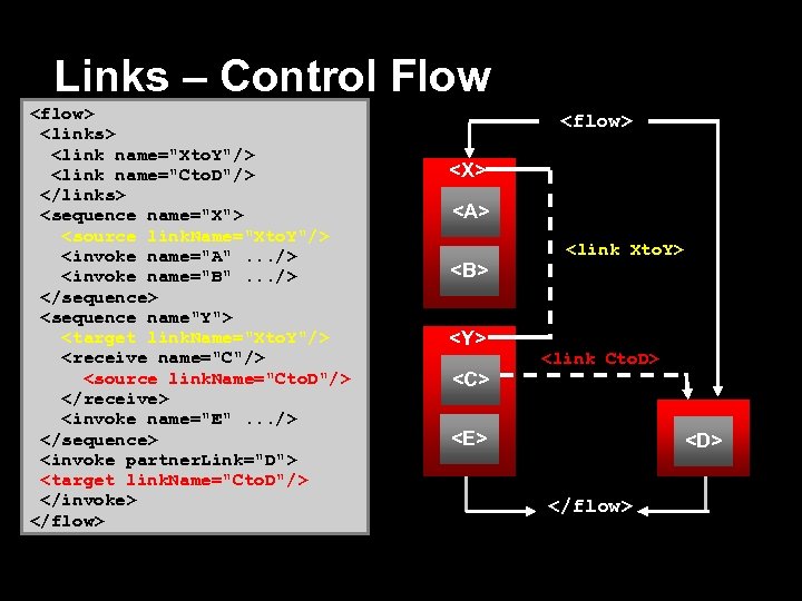 Links – Control Flow <flow> <links> <link name="Xto. Y"/> <link name="Cto. D"/> </links> <sequence