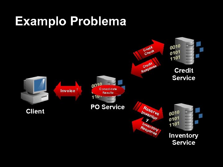 Examplo Problema dit Cre ck Che dit Cre onse p Res Purchase Invoice Order