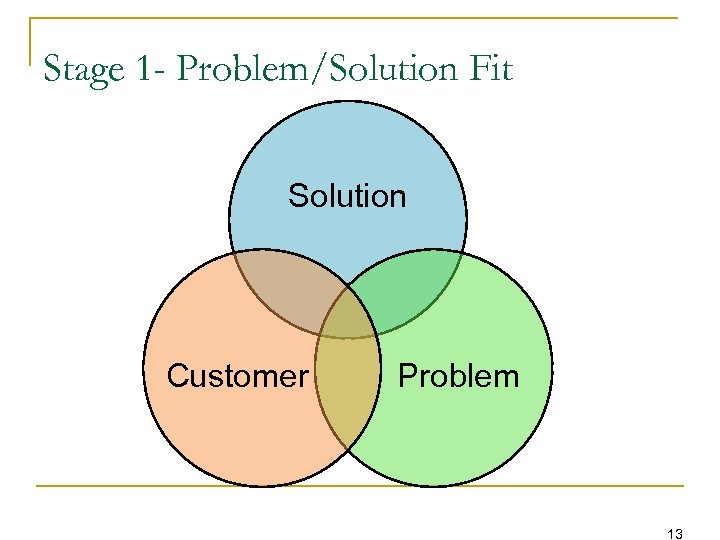 Stage 1 - Problem/Solution Fit Solution Customer Problem 13 