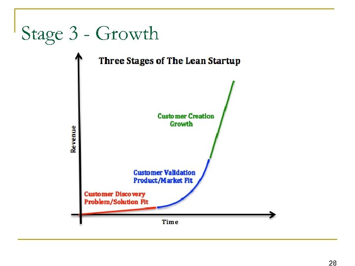 Stage 3 - Growth Minimize total time through the loop 28 