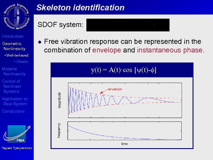 Skeleton identification SDOF system: Introduction Geometric Nonlinearity • Well-behaved Free vibration response can be