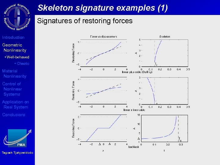 Skeleton signature examples (1) Signatures of restoring forces Introduction Geometric Nonlinearity • Well-behaved •