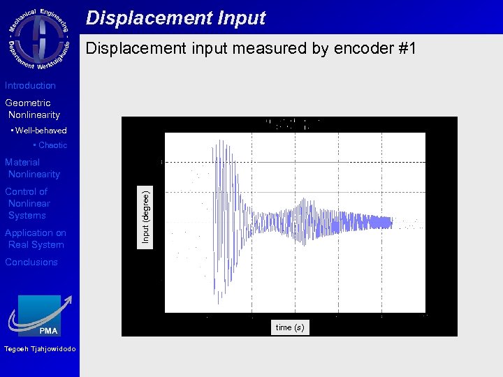 Displacement Input Displacement input measured by encoder #1 Introduction Geometric Nonlinearity • Well-behaved •
