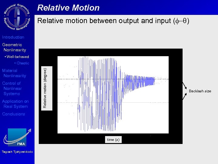 Relative Motion Relative motion between output and input (f-q) Introduction Geometric Nonlinearity • Well-behaved