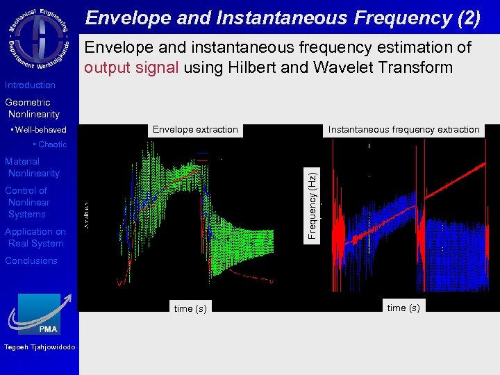 Envelope and Instantaneous Frequency (2) Envelope and instantaneous frequency estimation of output signal using