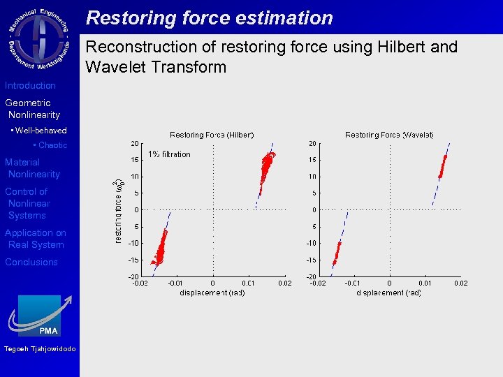 Restoring force estimation Reconstruction of restoring force using Hilbert and Wavelet Transform Introduction Geometric