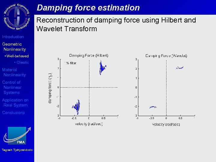 Damping force estimation Reconstruction of damping force using Hilbert and Wavelet Transform Introduction Geometric