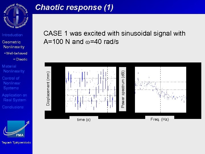 Chaotic response (1) Introduction Geometric Nonlinearity CASE 1 was excited with sinusoidal signal with