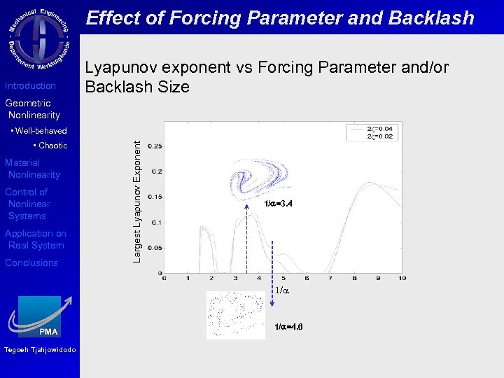 Effect of Forcing Parameter and Backlash Introduction Lyapunov exponent vs Forcing Parameter and/or Backlash