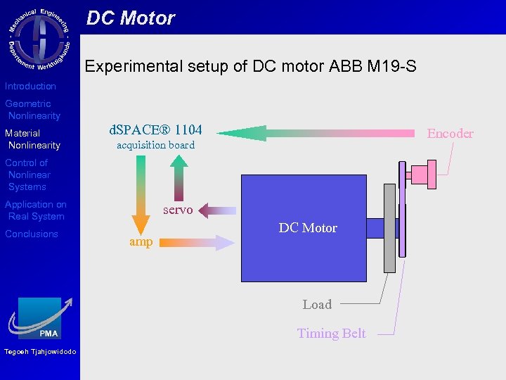 DC Motor Experimental setup of DC motor ABB M 19 -S Introduction Geometric Nonlinearity